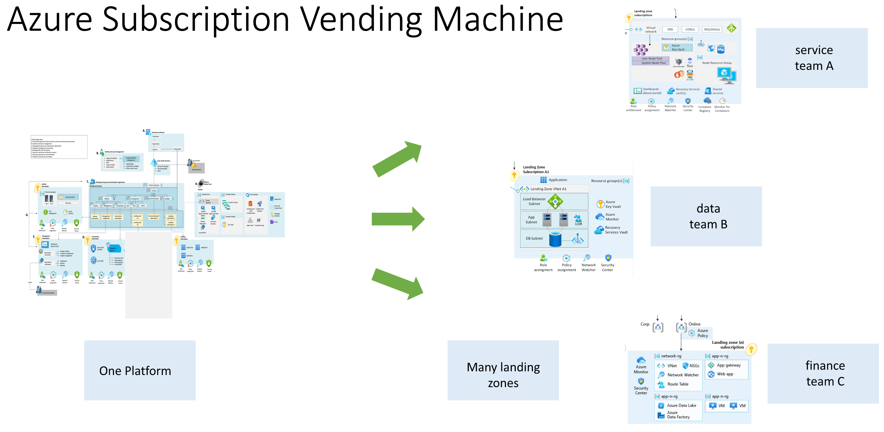 Subscription Vending Machine Example