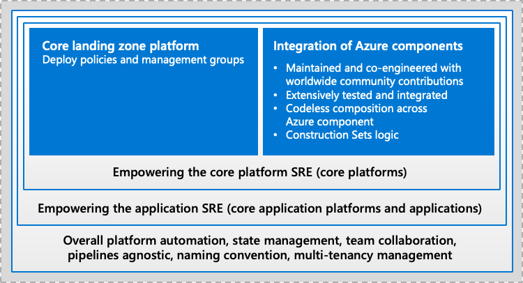 Site Reliability Engineering Functions